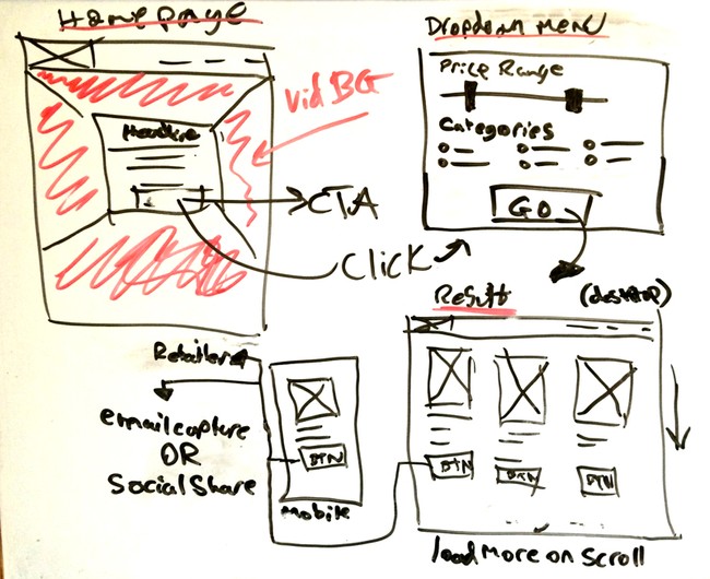 Secret Santa pro whiteboard mockup